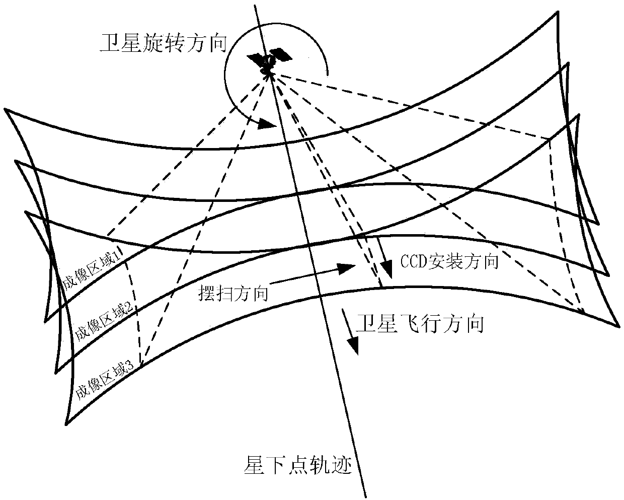 A fast-rotation ultra-large-width swing-sweep imaging method for satellites