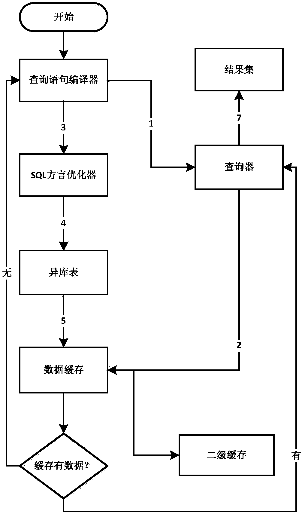 System of multi-table cross-database joint-query and realization method thereof