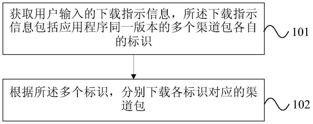 Channel pack download method, device and equipment