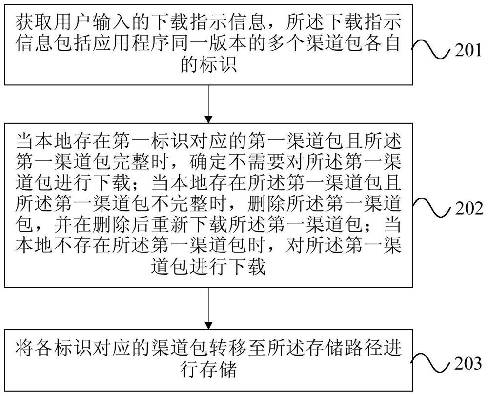 Channel pack download method, device and equipment