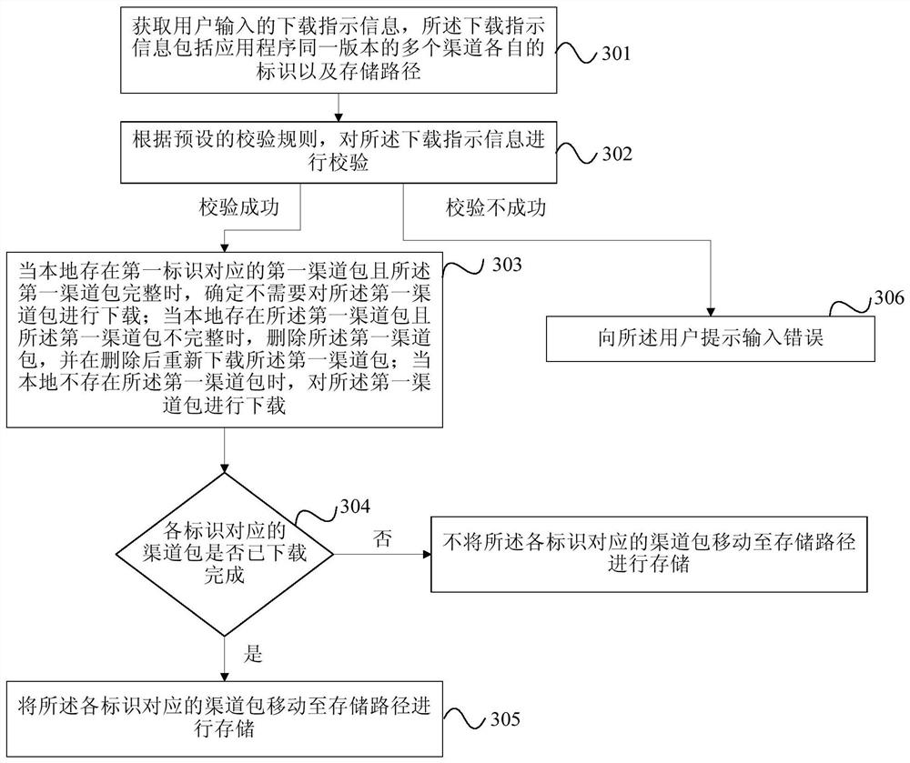 Channel pack download method, device and equipment