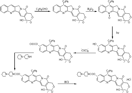 The preparation method of irinotecan hydrochloride