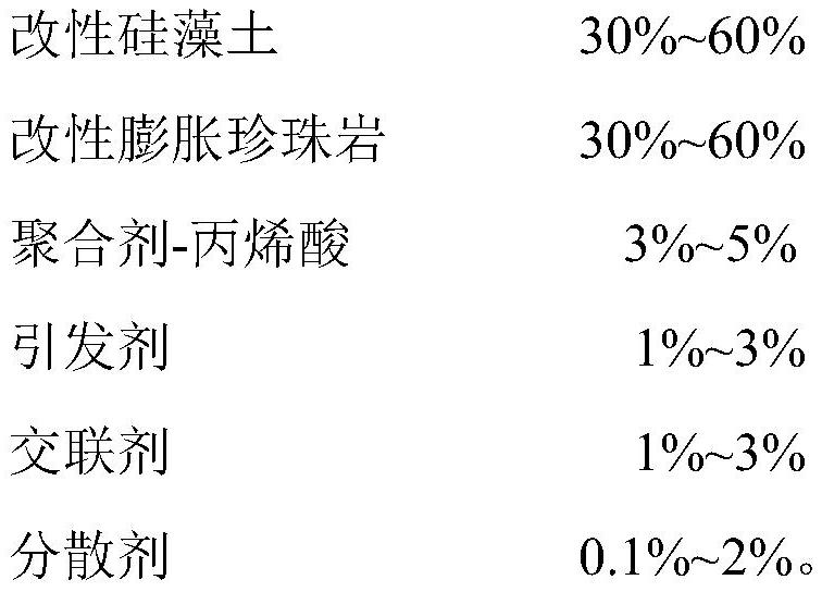 Potato natural temperature-controlled storage house and manufacturing method thereof