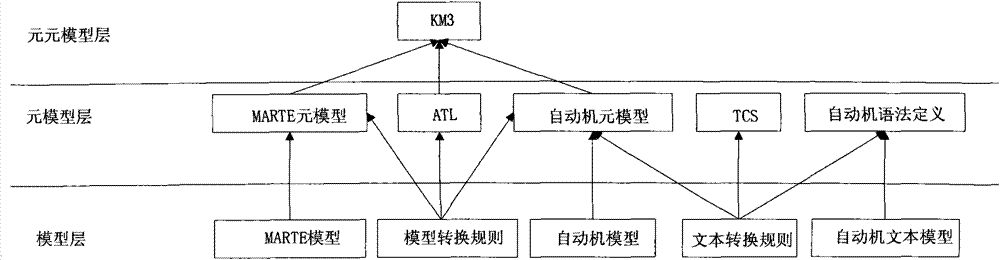 Internet-of-things credibility evaluation method based on extended activity sequence diagram model tests