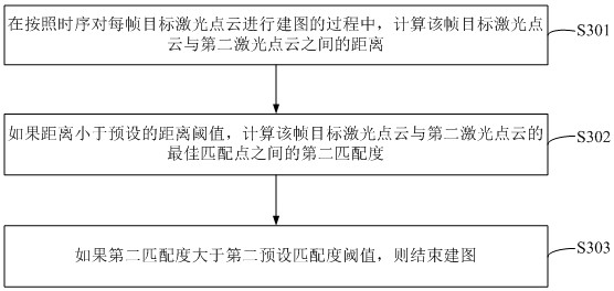 Mapping method and device