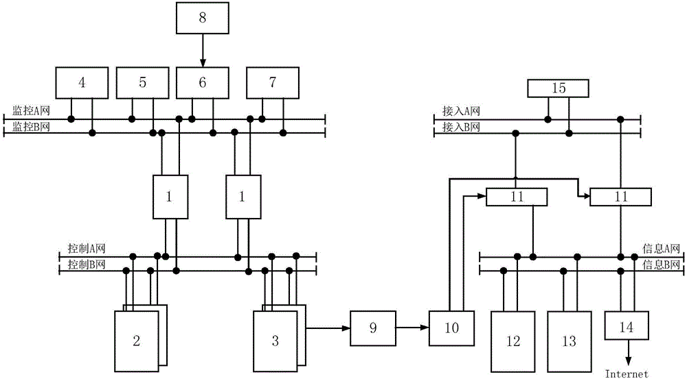 Compact control informatized system of building distributed energy stations