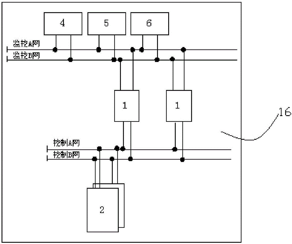 Compact control informatized system of building distributed energy stations