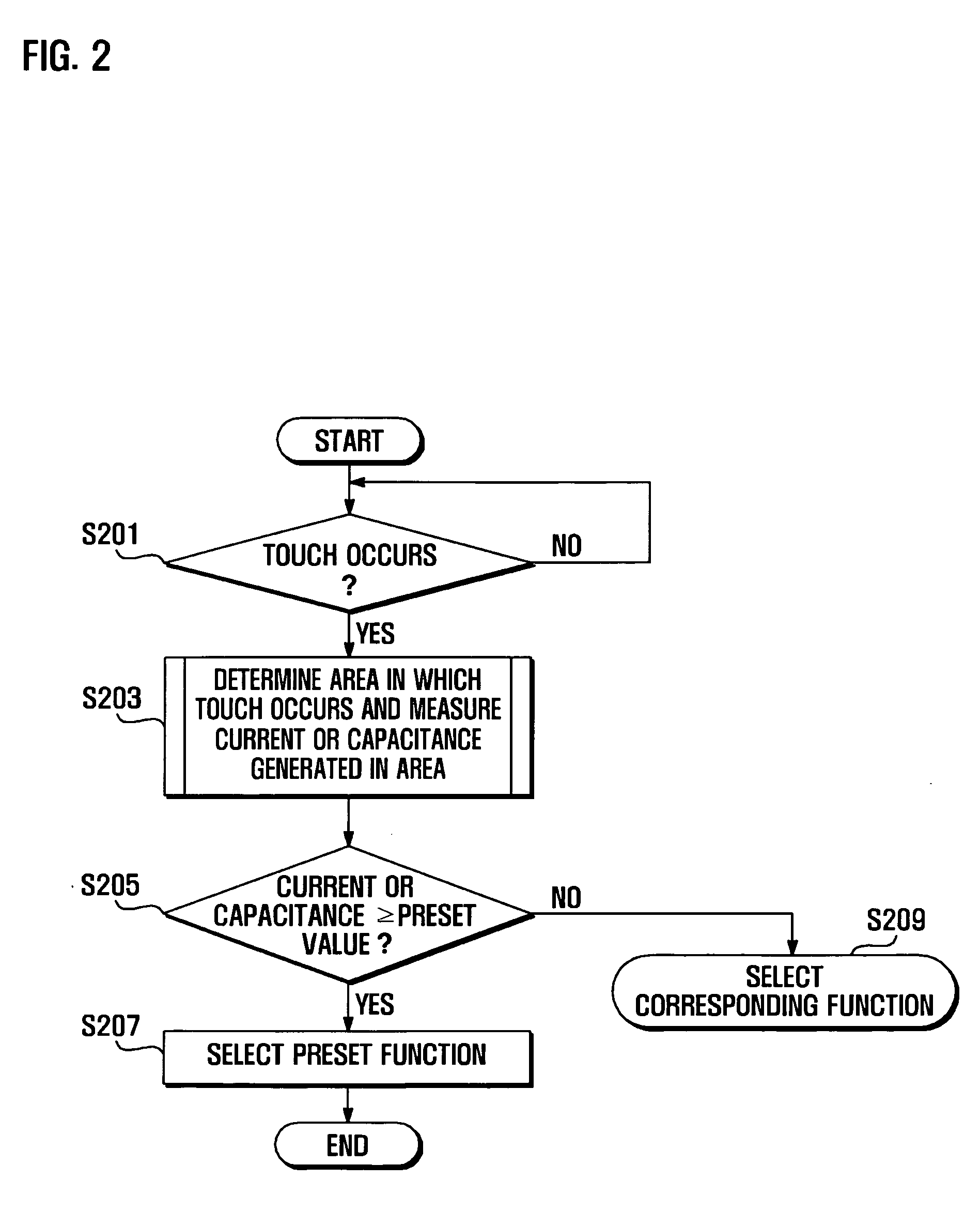 Mobile terminal and method of selecting lock function