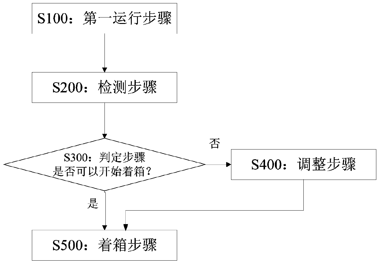 Automatic loading and unloading method of quay crane