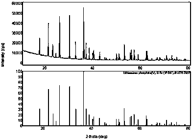 A kind of ferrous phosphate and preparation method thereof, lithium iron phosphate positive electrode active material and preparation method thereof