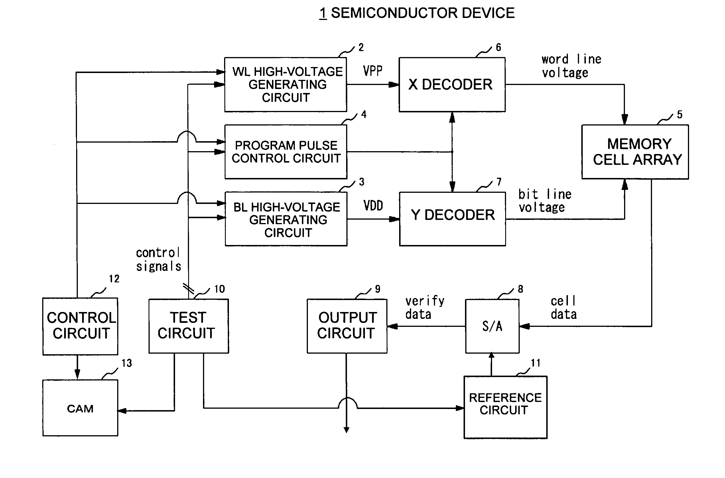 Semiconductor device, semiconductor device testing method, and programming method