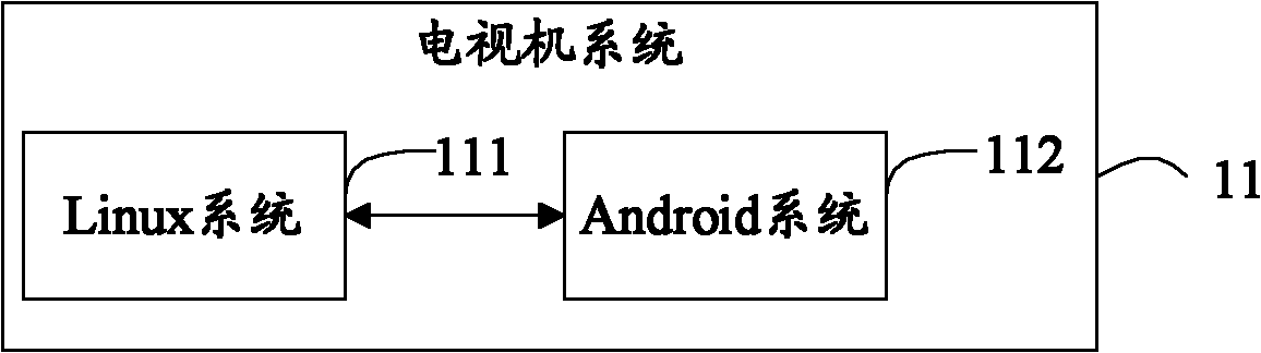 Television system, television system starting method and device