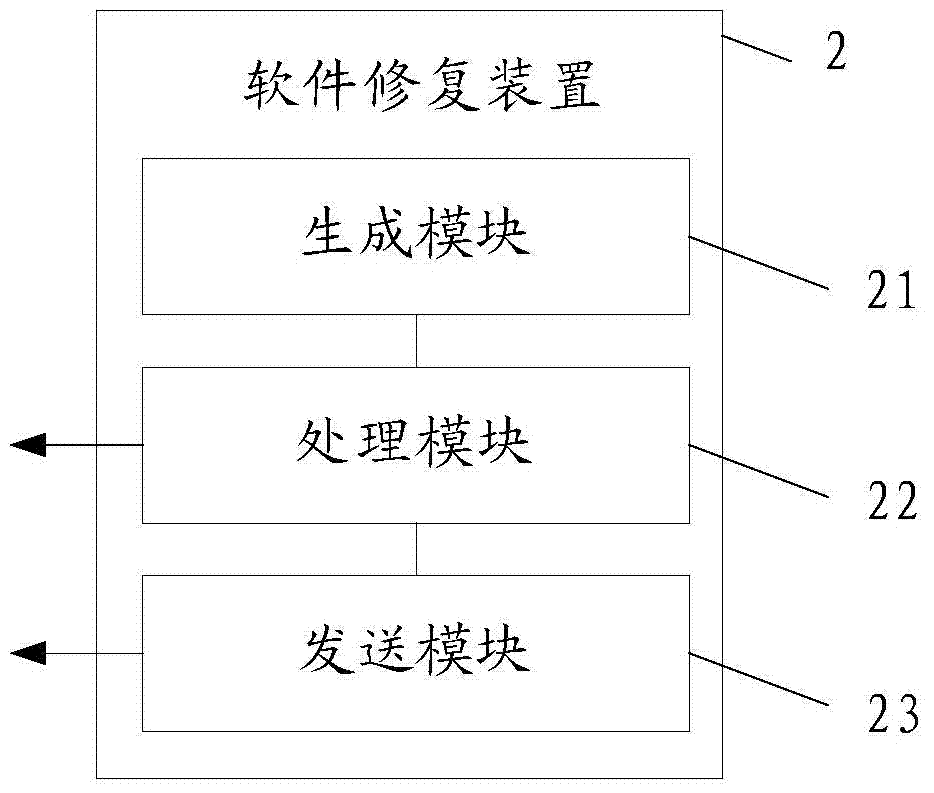 Software repairing method and terminal equipment