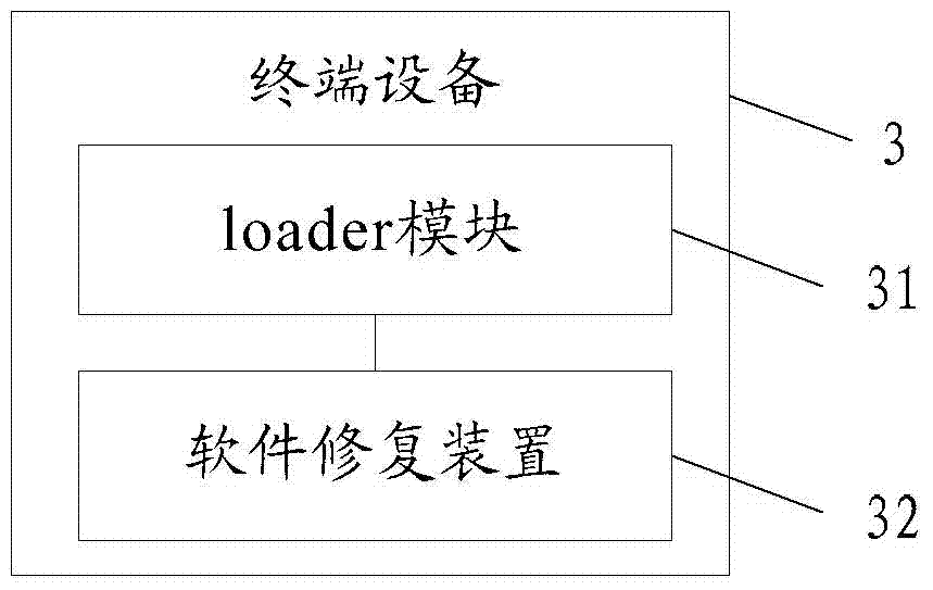 Software repairing method and terminal equipment