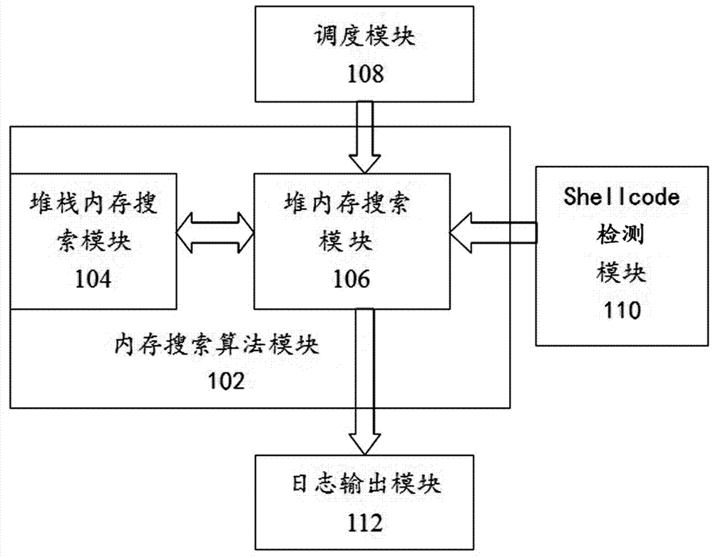 Detecting system and method for shellcode based on memory searching