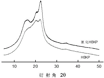 Method for preparing cellulose nanofibers