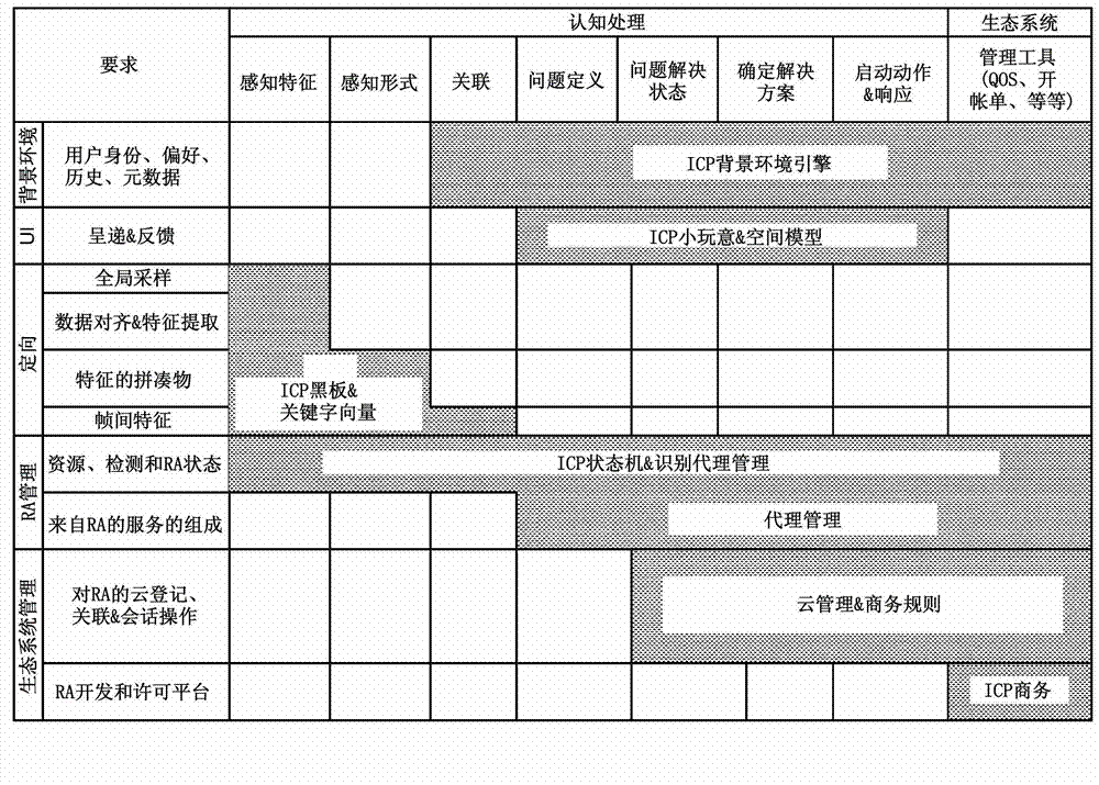 Intuitive computing methods and systems