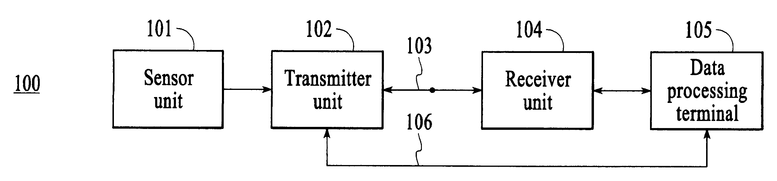 Method and system for providing analyte sensor tester isolation