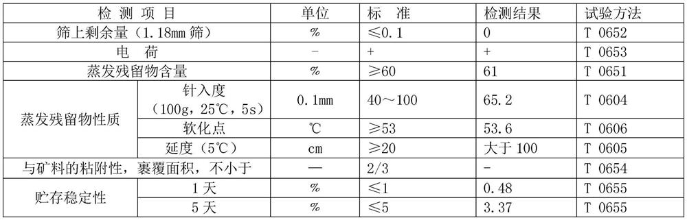 Cationic asphalt emulsifier, preparation method thereof and preparation method of asphalt emulsion