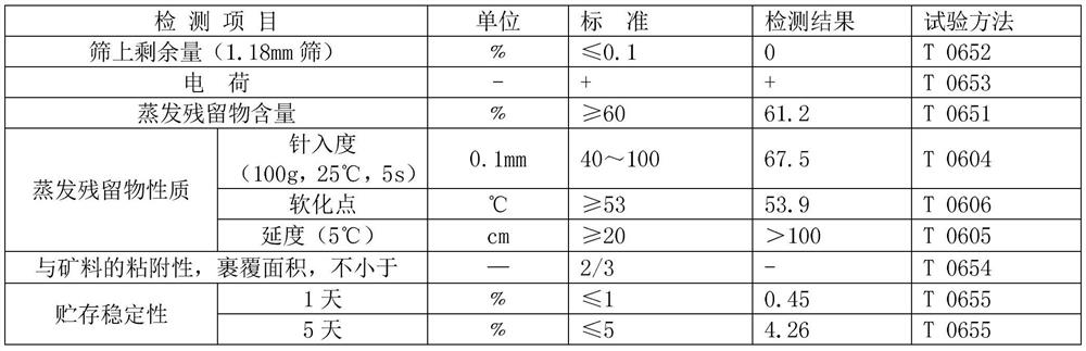 Cationic asphalt emulsifier, preparation method thereof and preparation method of asphalt emulsion