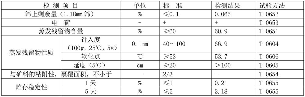 Cationic asphalt emulsifier, preparation method thereof and preparation method of asphalt emulsion