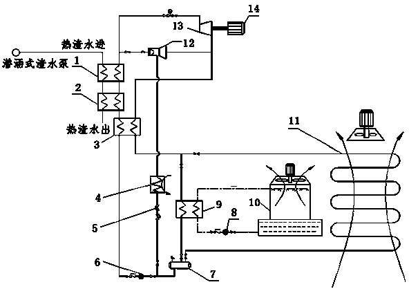 System capable of conducting power recovering and cooling by using waste heat of blast furnace slag flushing water