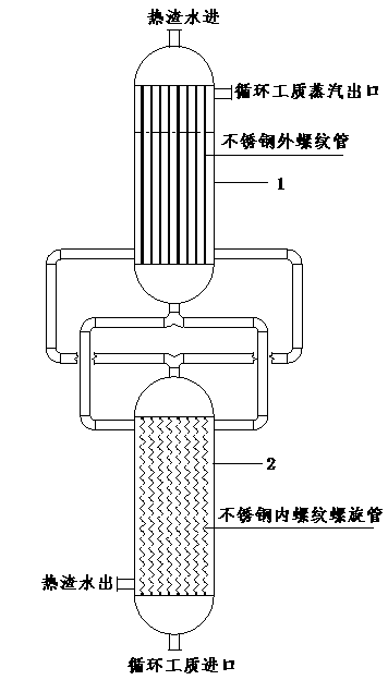 System capable of conducting power recovering and cooling by using waste heat of blast furnace slag flushing water