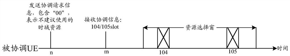 Resource selection method, device and terminal device