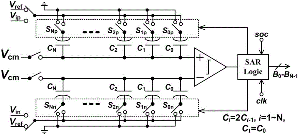 Successive approximation ADC ultra-low power consumption capacitor array and logic control method thereof