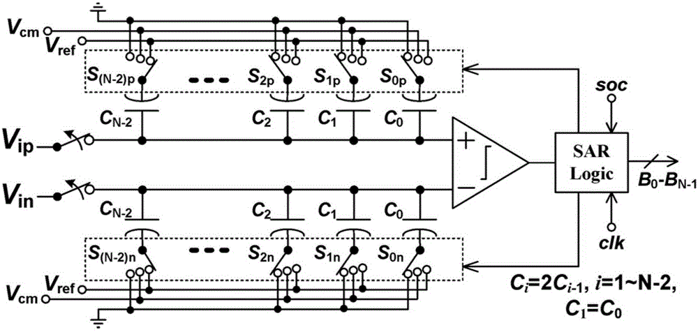 Successive approximation ADC ultra-low power consumption capacitor array and logic control method thereof