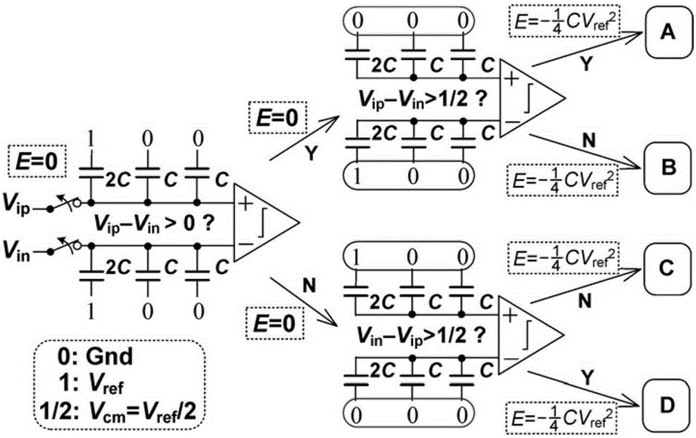 Successive approximation ADC ultra-low power consumption capacitor array and logic control method thereof