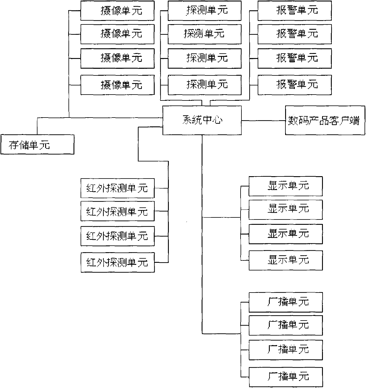 Long-distance strength display and management system for enterprise