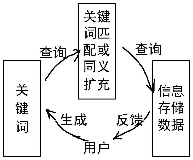 Knowledge system for HPV diagnosis, diagnosis opinion system and storage medium