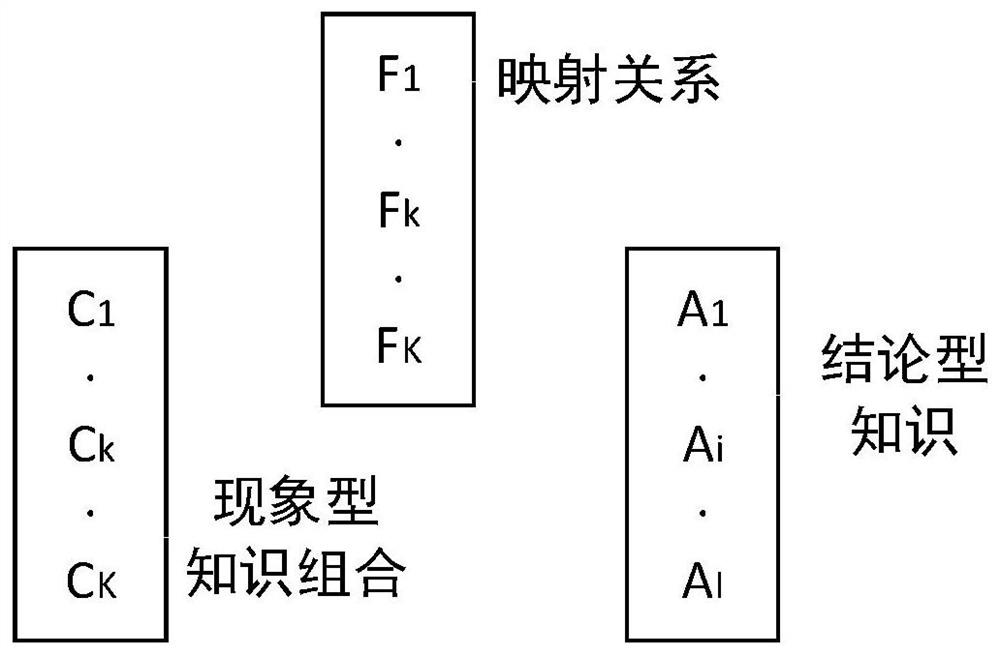 Knowledge system for HPV diagnosis, diagnosis opinion system and storage medium