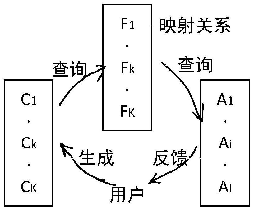 Knowledge system for HPV diagnosis, diagnosis opinion system and storage medium