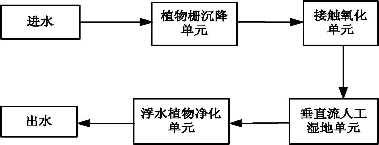 River channel purification system for processing rural domestic sewage