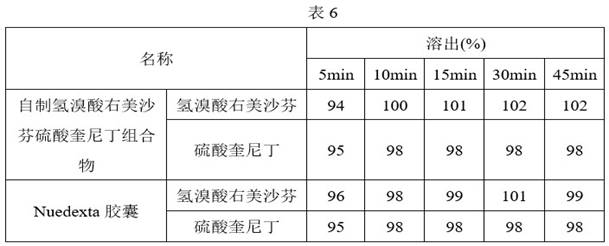 Resin compound composition as well as preparation method and application thereof