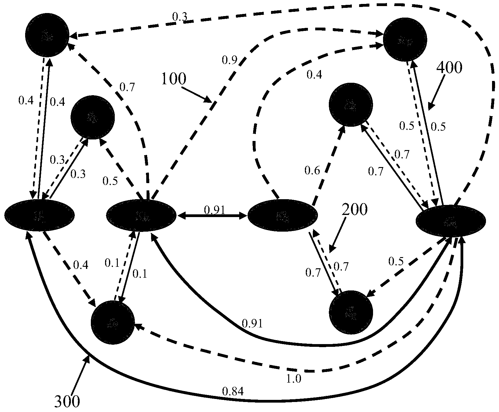 Service recommendation method oriented to service supply chain network