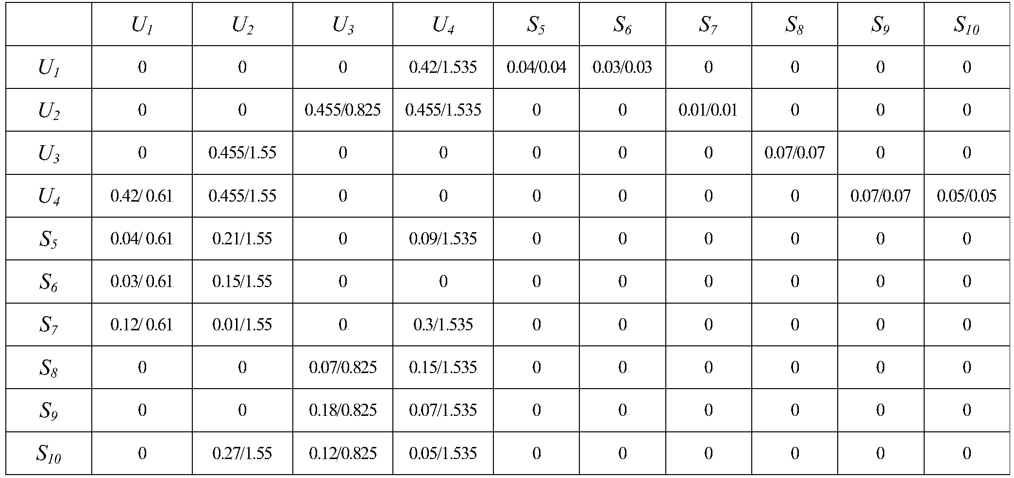 Service recommendation method oriented to service supply chain network