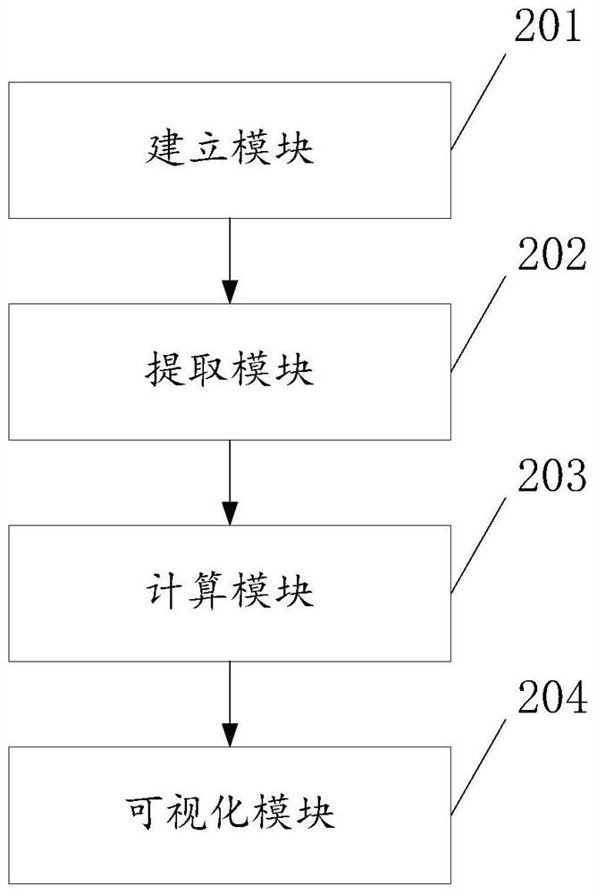 Water conveyance tunnel full life cycle risk influence assessment method and system