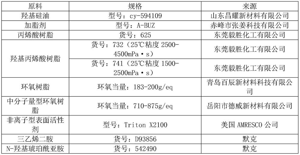 A kind of anti-tear leather shoe upper and preparation method thereof