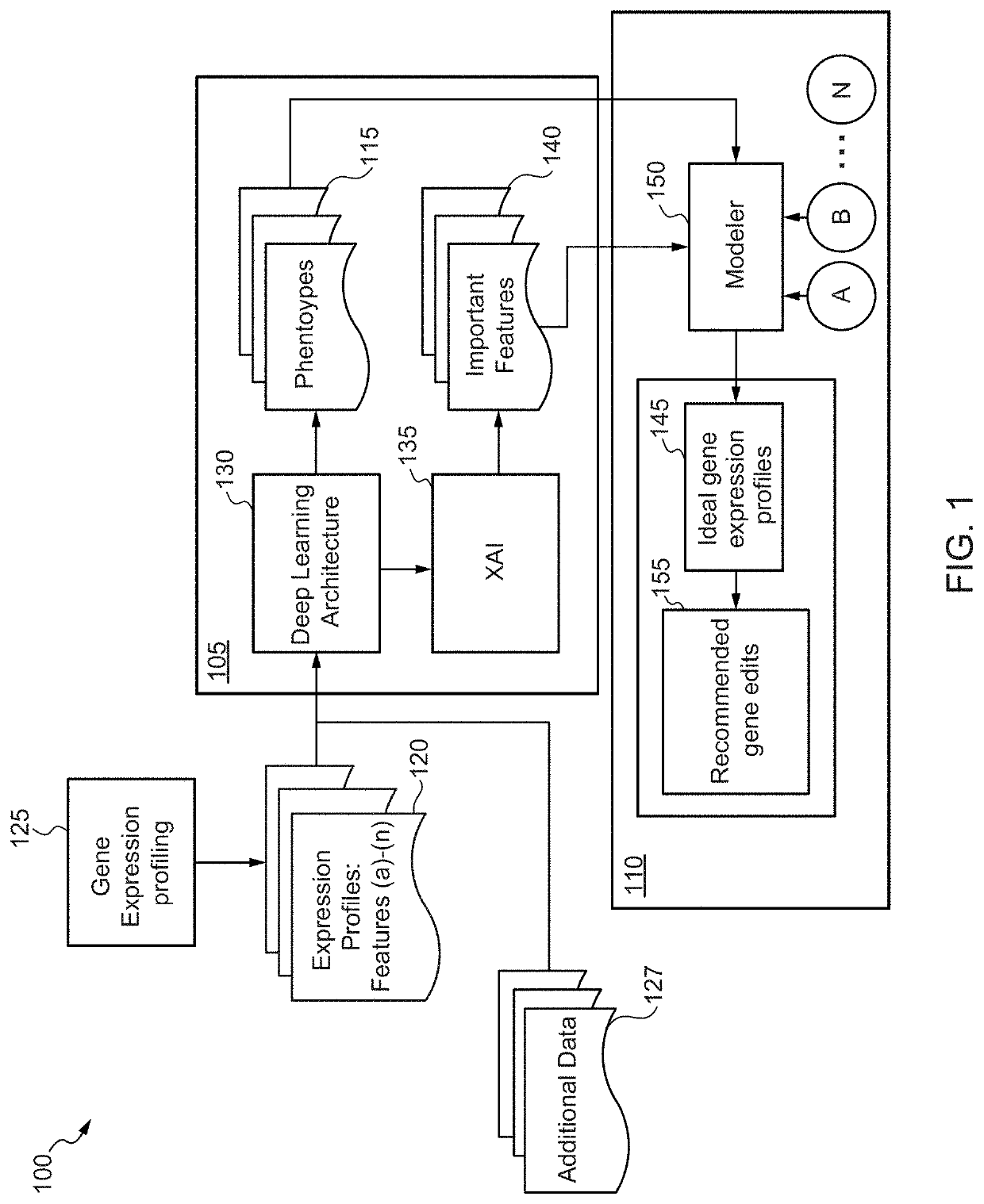 Machine learning driven gene discovery and gene editing in plants