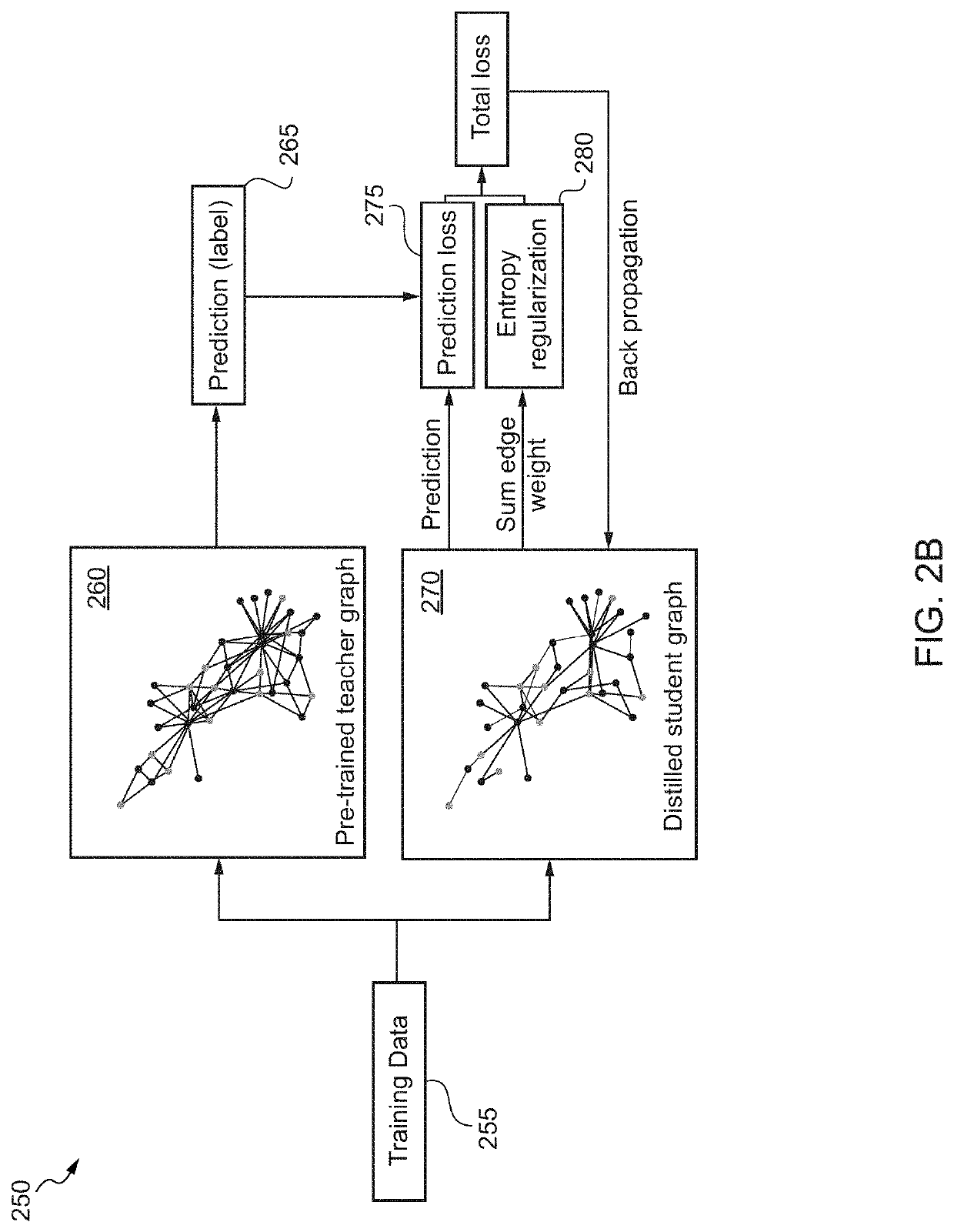 Machine learning driven gene discovery and gene editing in plants