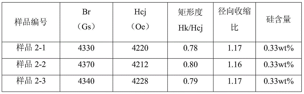 High performance strontium-calcium permanent magnetic ferrite magnet and preparation method thereof