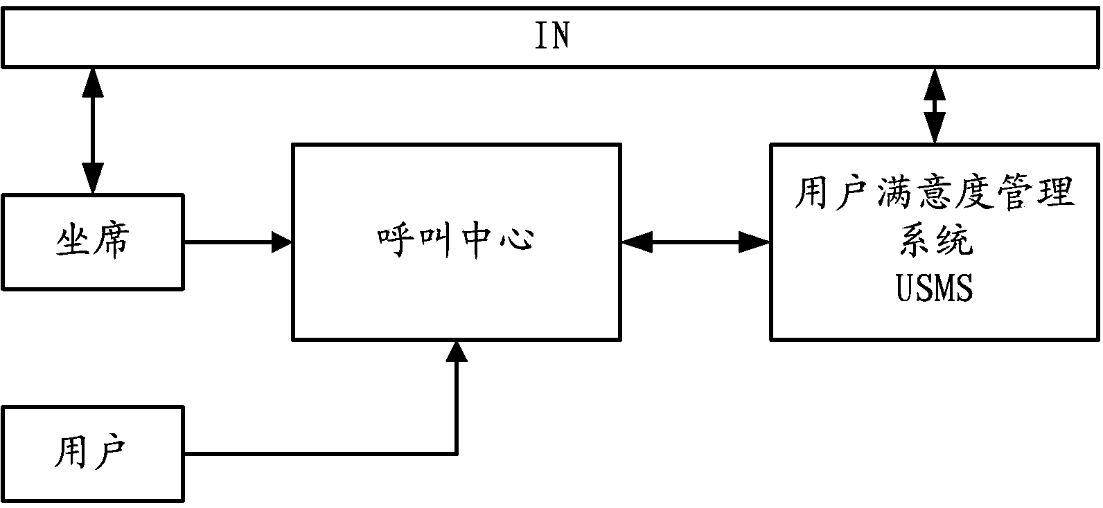 User satisfaction management system and call management method thereof