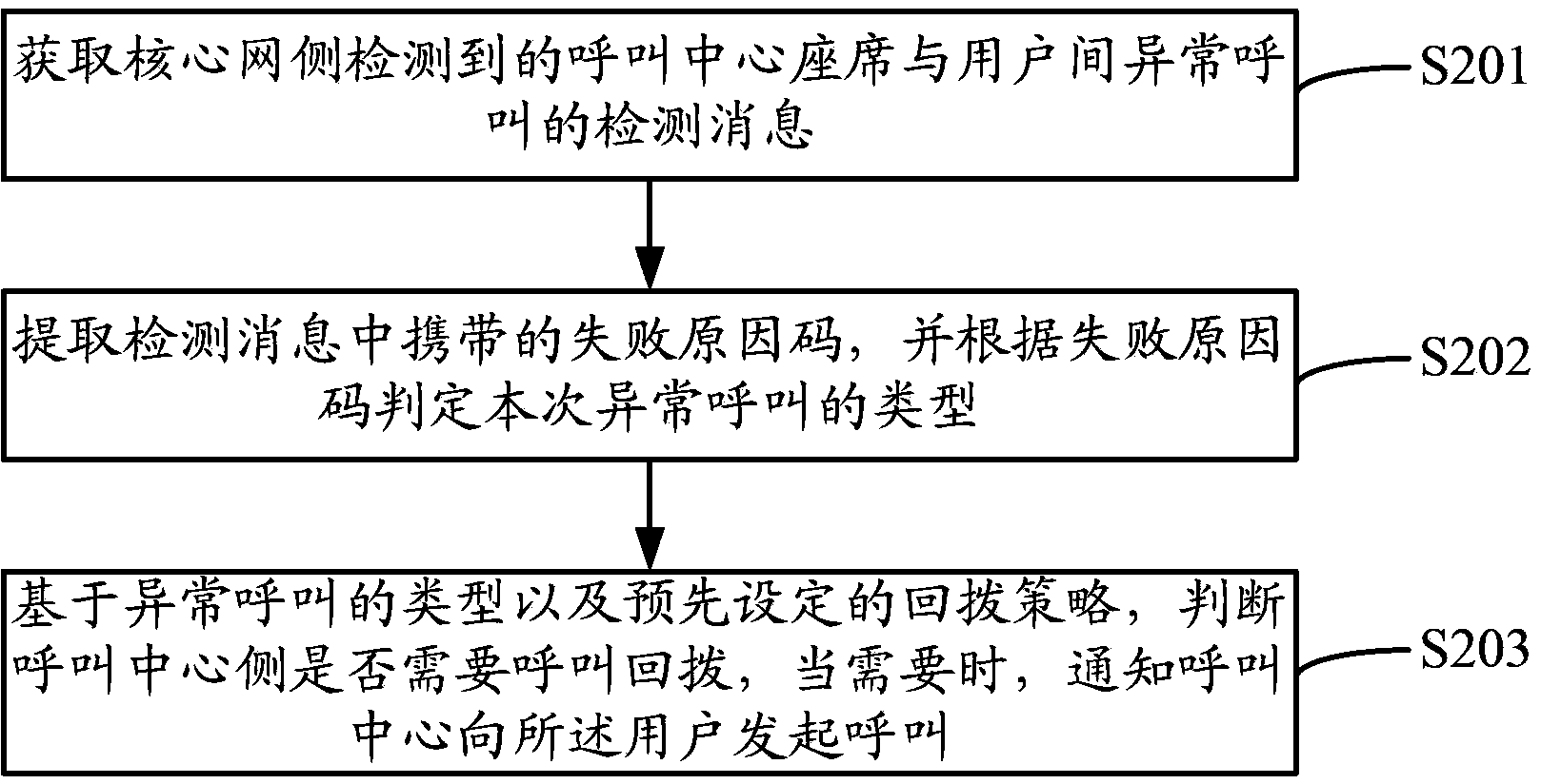 User satisfaction management system and call management method thereof