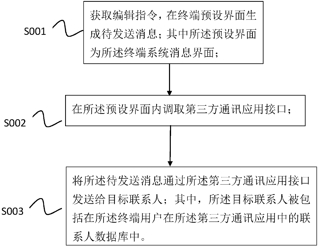 Information sending method, information sending device and terminal