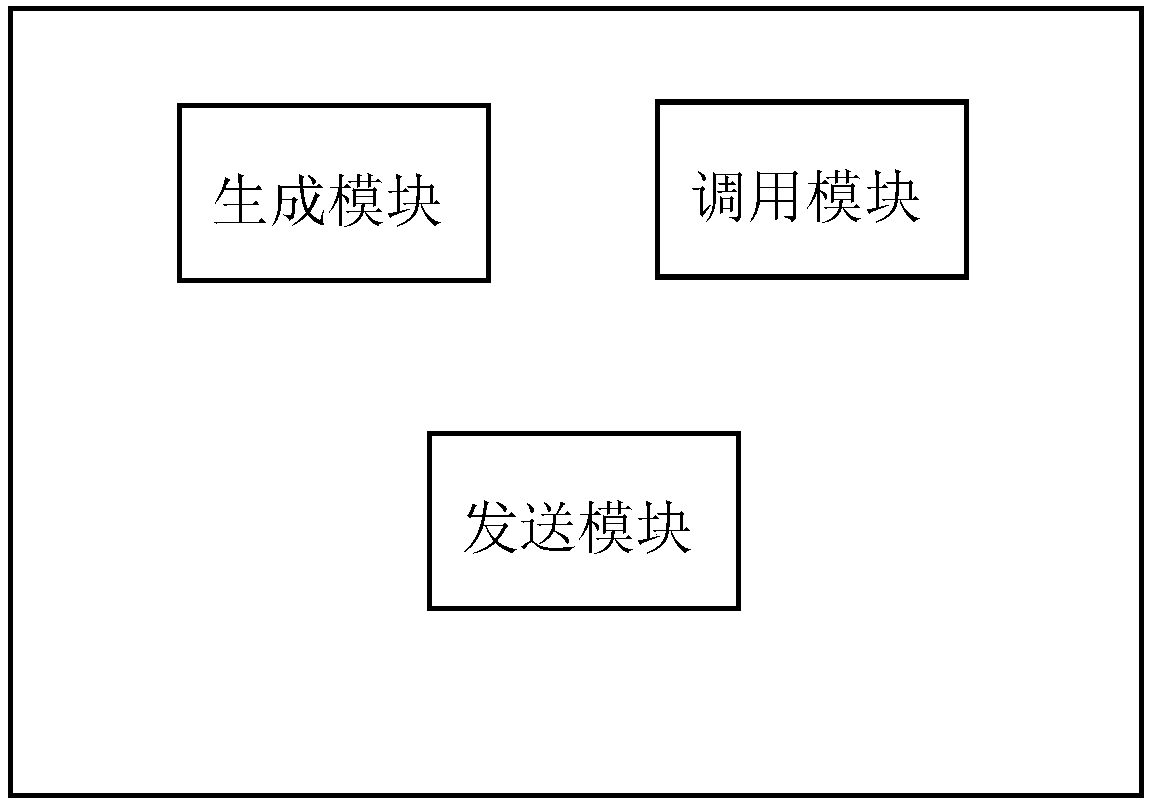 Information sending method, information sending device and terminal