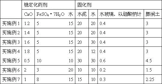 Method for repairing soil polluted by arsenic