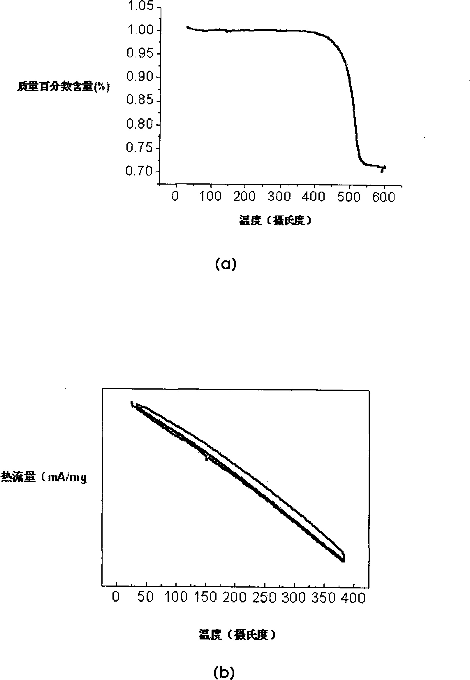 Complex diaryl fluorene material, preparation and application method thereof